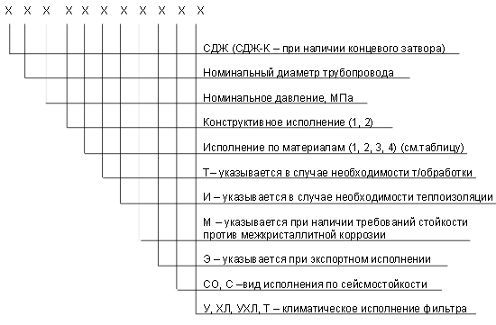 обозначение СДЖ в Крымске